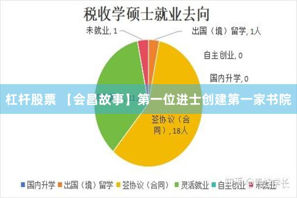 杠杆股票 【会昌故事】第一位进士创建第一家书院