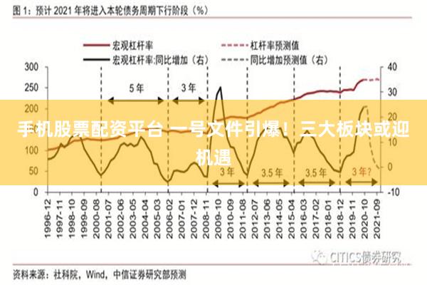 手机股票配资平台 一号文件引爆！三大板块或迎机遇