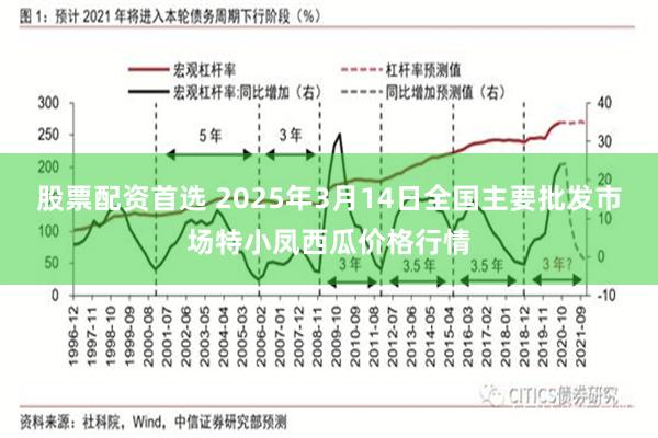 股票配资首选 2025年3月14日全国主要批发市场特小凤西瓜价格行情